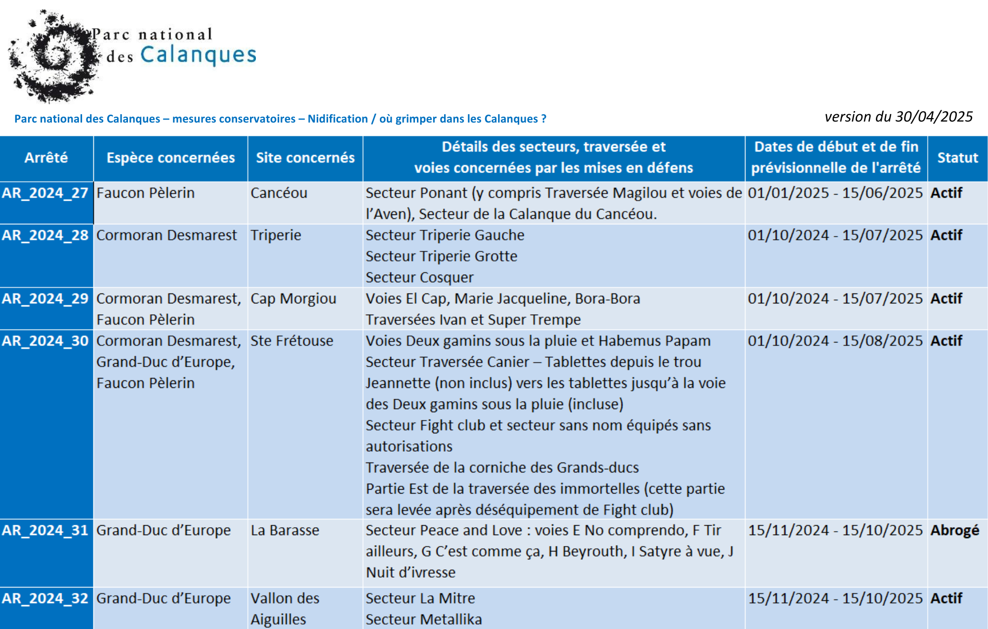 tableau récapitulatif fermeture escalade