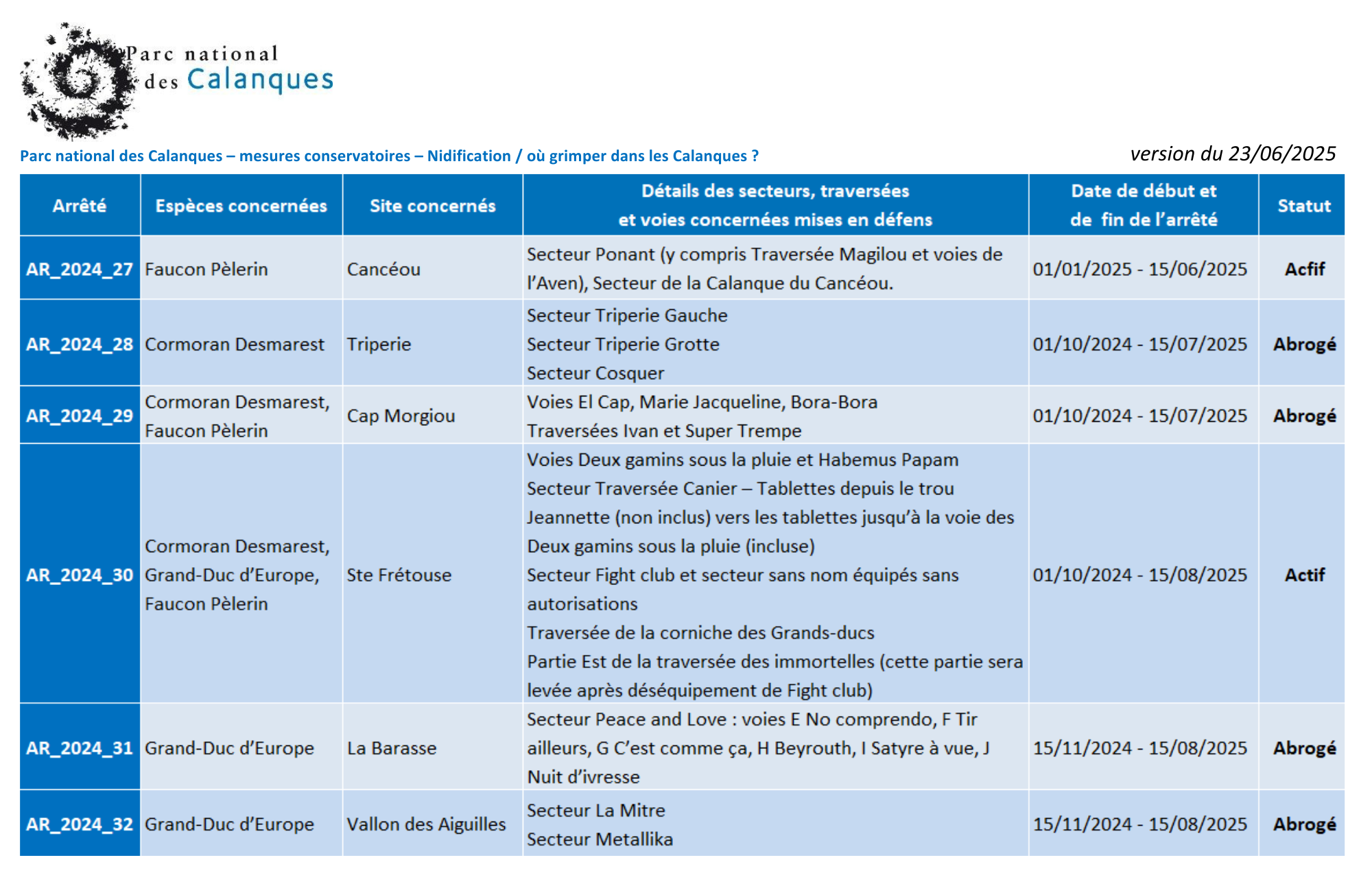 Tableau mesures conservatoire