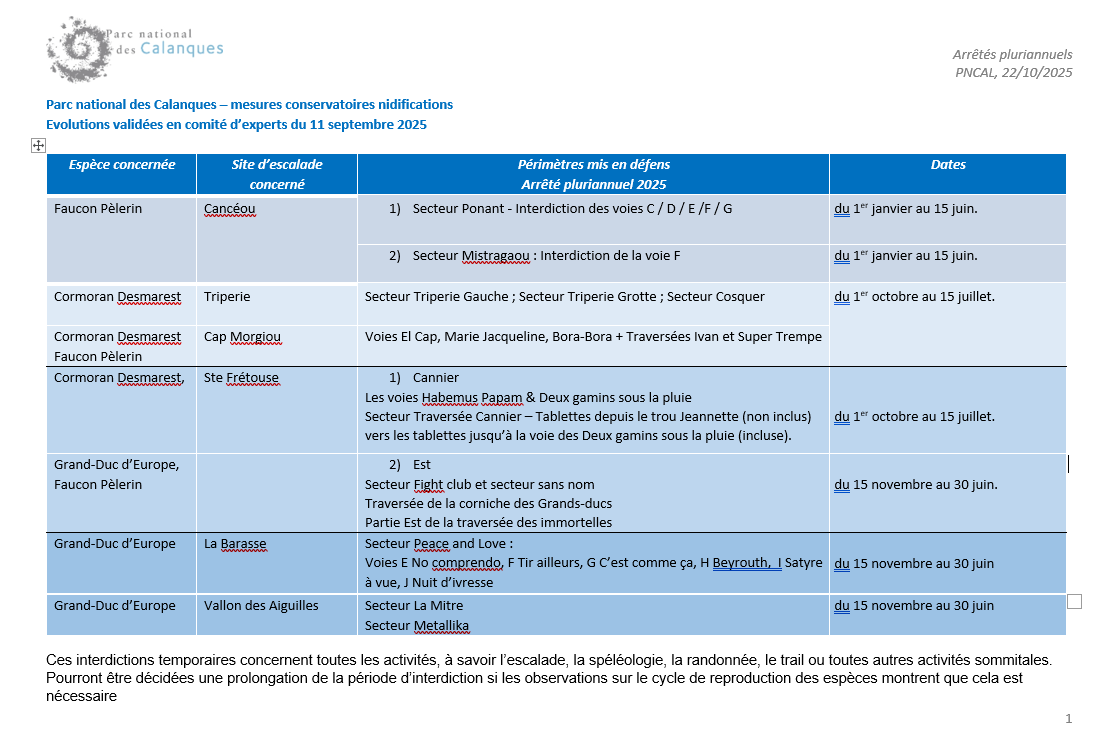 récap arrêtés escalade