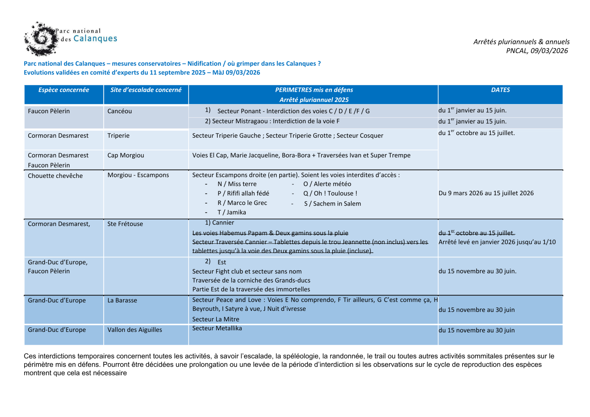 Récap escalade màj mars 2025